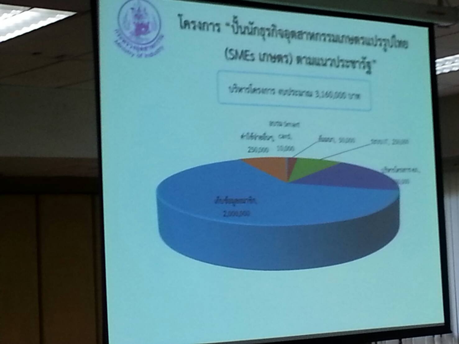 กท.กสอ. จัดประชุมแนวทางการดำเนินงาน SMEs เกษตร และ ITC
