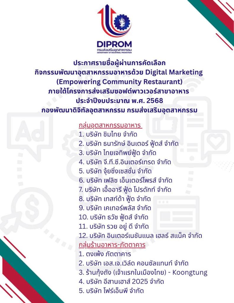 ประกาศรายชื่อผู้ประกอบการที่ผ่านการคัดเลือกกิจกรรมพัฒนาอุตสาหกรรมอาหารด้วย Digital Marketing (Empowering Community Restaurant)