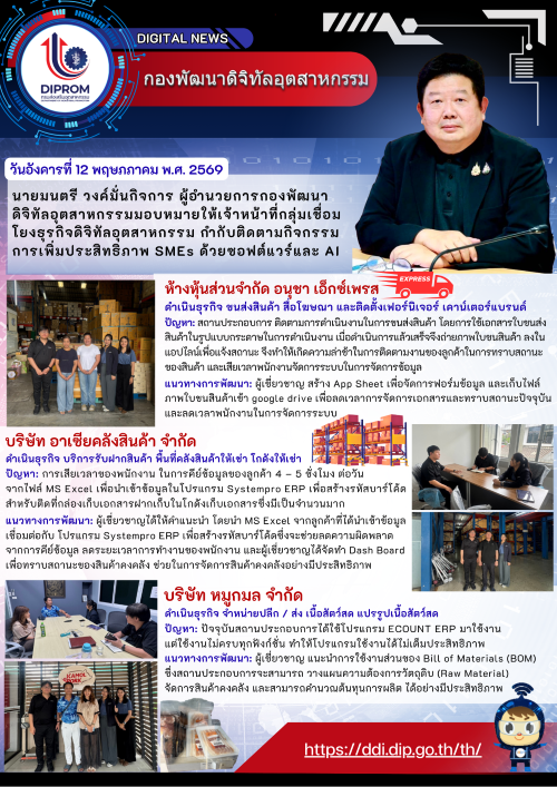 ผอ.กท.กสอ. มอบหมายให้เจ้าหน้าที่กลุ่มเชื่อมโยงธุรกิจดิจิทัลอุตสาหกรรม กำกับติดตามกิจกรรมการเพิ่มประสิทธิภาพ SMEs ด้วยซอฟต์แวร์และ AI