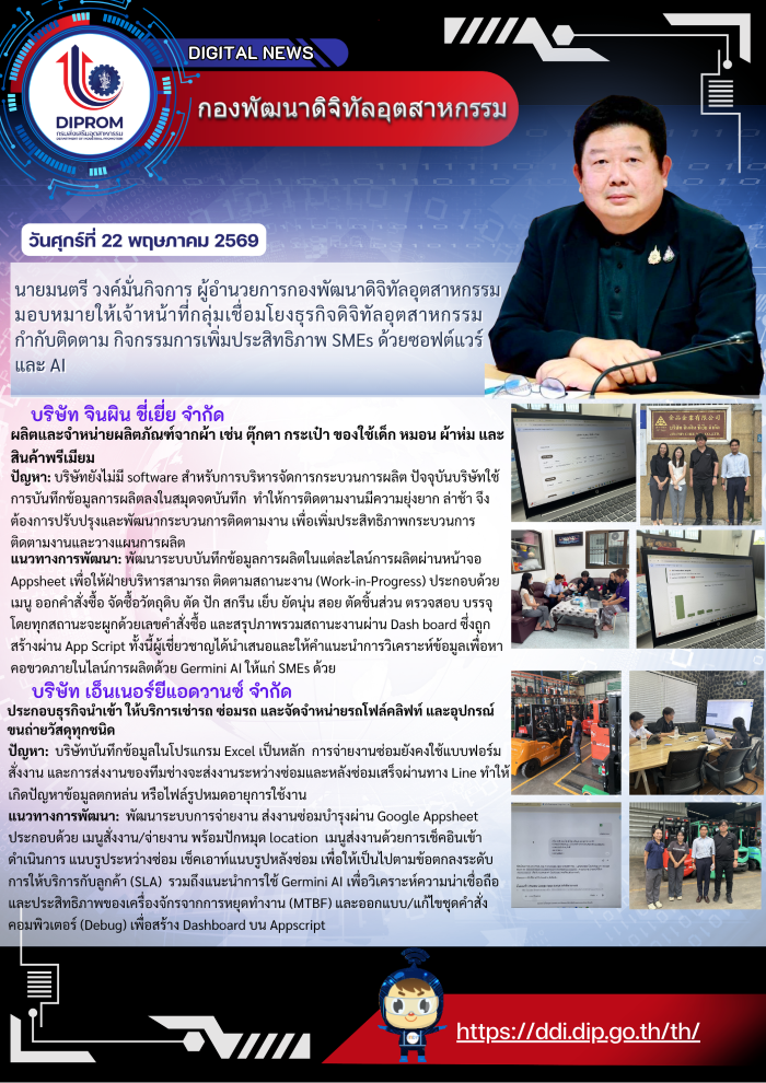 ผอ.กท.กสอ. มอบหมายให้เจ้าหน้าที่กลุ่มเชื่อมโยงธุรกิจดิจิทัลอุตสาหกรรมกำกับติดตาม กิจกรรมการเพิ่มประสิทธิภาพ SMEs ด้วยซอฟต์แวร์และ AI