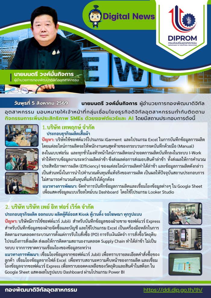 ผอ.กท.กสอ. มอบหมายให้เจ้าหน้าที่กลุ่มเชื่อมโยงธุรกิจดิจิทัลอุตสาหกรรมกำกับติดตาม กิจกรรมการเพิ่มประสิทธิภาพ SMEs ด้วยซอฟต์แวร์และ AI