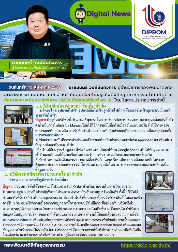 ผอ.กท.กสอ. มอบหมายให้เจ้าหน้าที่กลุ่มเชื่อมโยงธุรกิจดิจิทัลอุตสาหกรรมกำกับติดตาม กิจกรรมการเพิ่มประสิทธิภาพ SMEs ด้วยซอฟต์แวร์และ AI