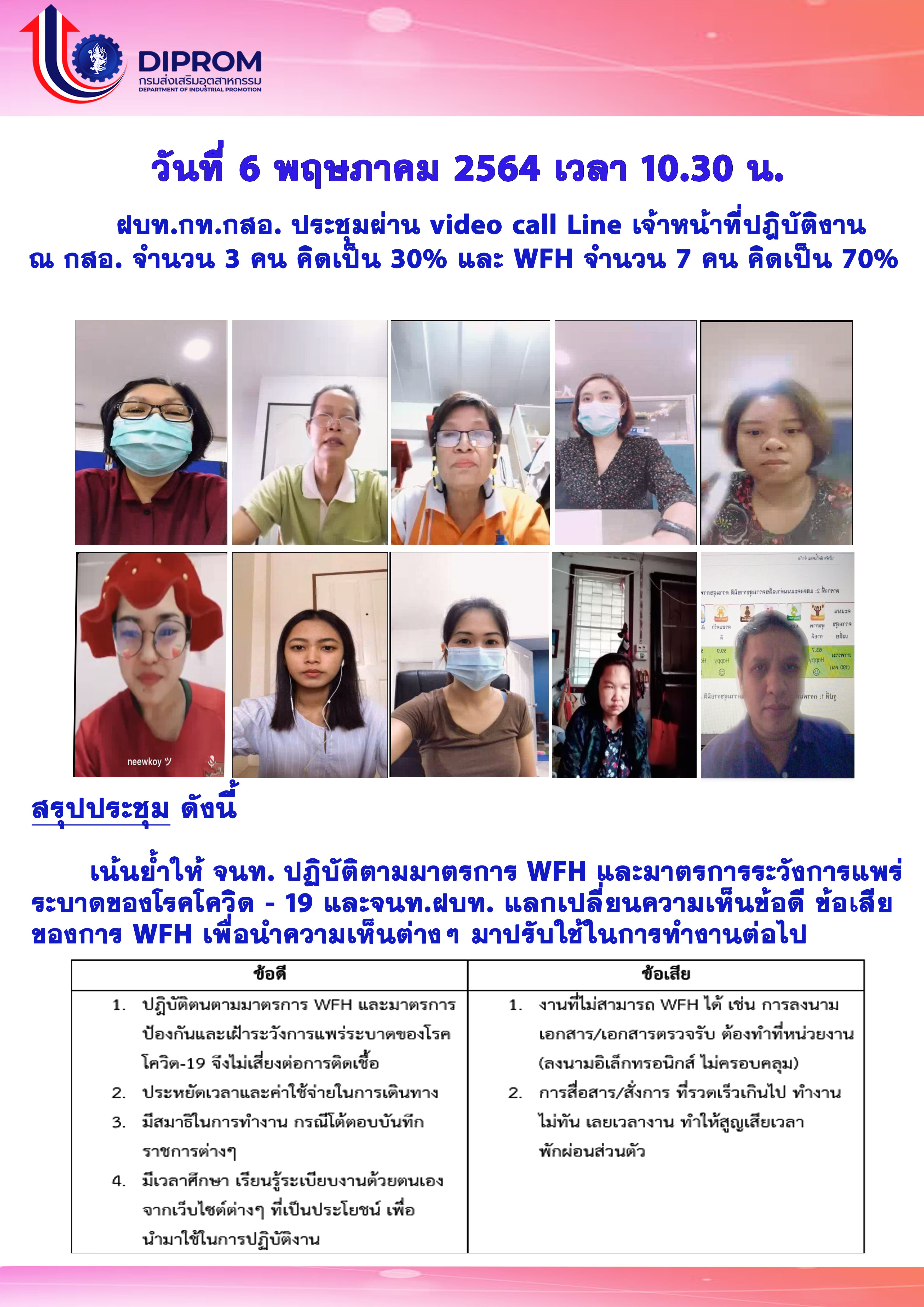 ประชุมวันที่ 6 พฤษภาคม 2564 กองพัฒนาดิจิทัลอุตสาหกรรม ประชุมเจ้าหน้าที่ กท.กสอ. ผ่านระบบ zoom