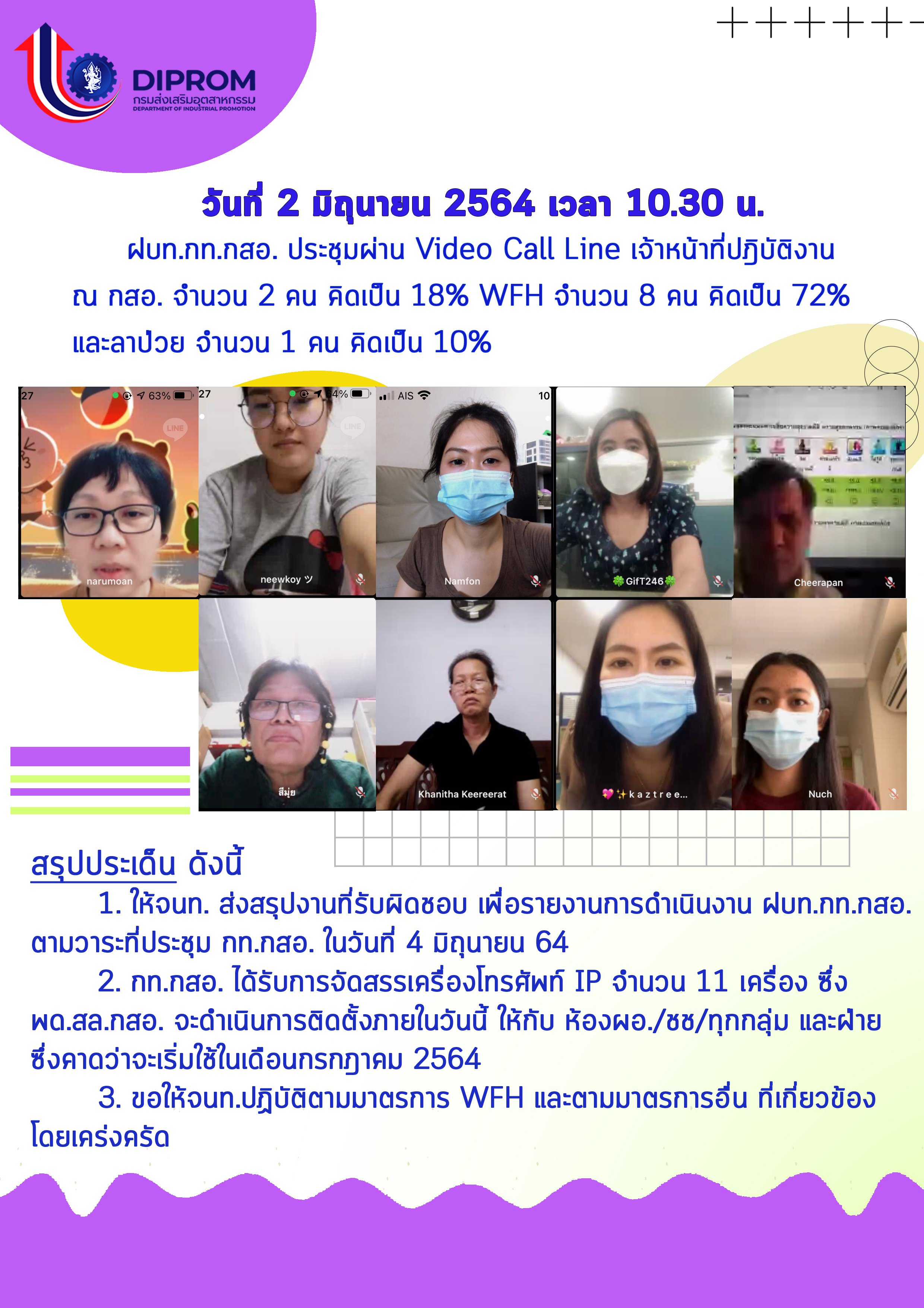 ประชุมวันที่ 2 มิถุนายน 2564 กองพัฒนาดิจิทัลอุตสาหกรรม ประชุมเจ้าหน้าที่ กท.กสอ. ผ่านระบบ zoom