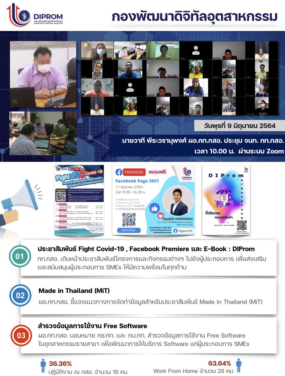ประชุมวันที่ 9 มิถุนายน 2564 กองพัฒนาดิจิทัลอุตสาหกรรม ประชุมเจ้าหน้าที่ กท.กสอ. ผ่านระบบ zoom