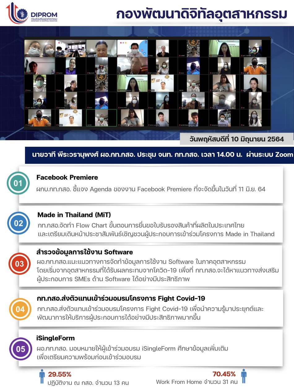ประชุมวันที่ 10 มิถุนายน 2564 กองพัฒนาดิจิทัลอุตสาหกรรม ประชุมเจ้าหน้าที่ กท.กสอ. ผ่านระบบ zoom