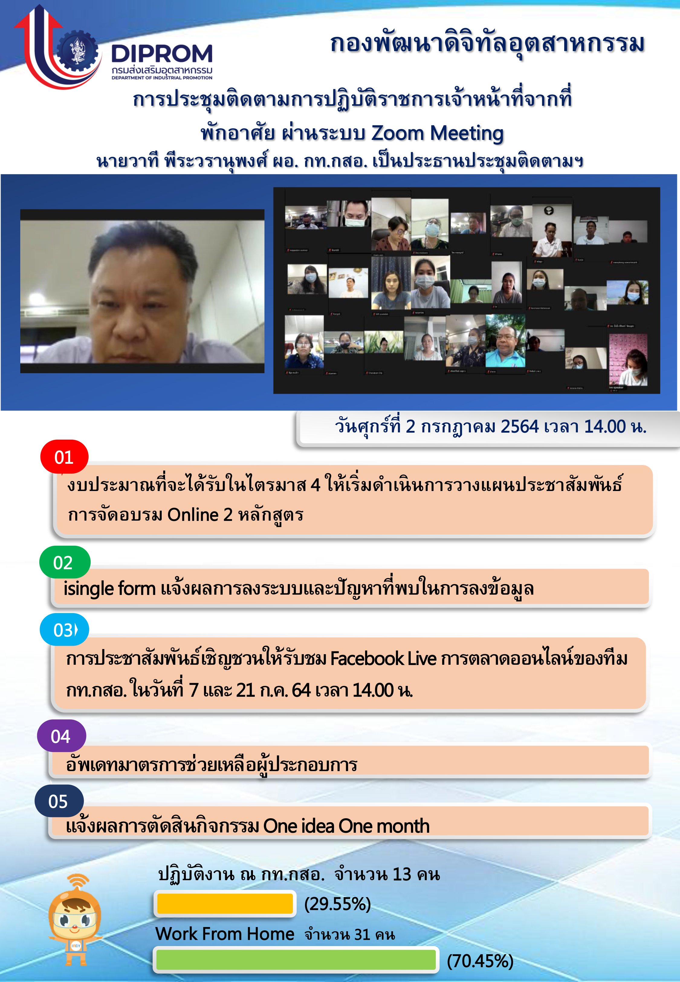 ประชุมวันที่ 2 กรกฎาคม 2564 กองพัฒนาดิจิทัลอุตสาหกรรม ประชุมเจ้าหน้าที่ กท.กสอ. ผ่านระบบ zoom