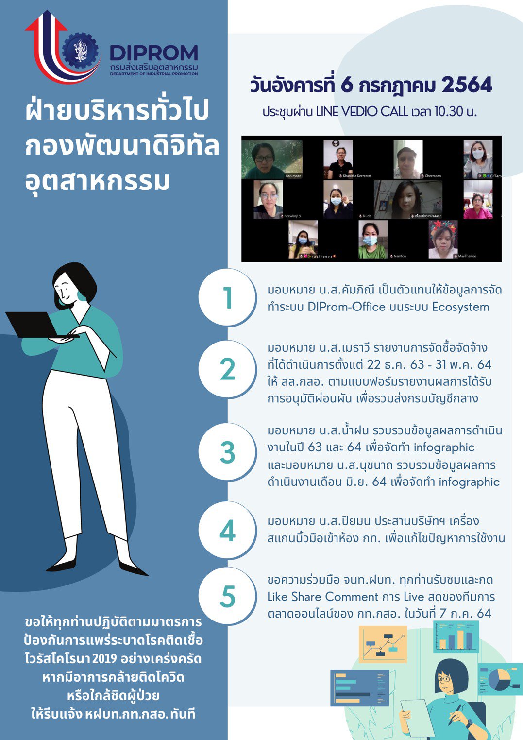 ประชุมวันที่ 6 กรกฎาคม 2564 กองพัฒนาดิจิทัลอุตสาหกรรม ประชุมเจ้าหน้าที่ กท.กสอ. ผ่านระบบ zoom