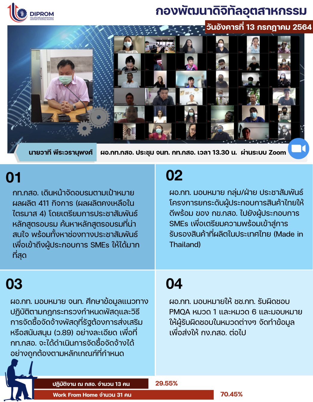 ประชุมวันที่ 13 กรกฎาคม 2564 กองพัฒนาดิจิทัลอุตสาหกรรม ประชุมเจ้าหน้าที่ กท.กสอ. ผ่านระบบ zoom