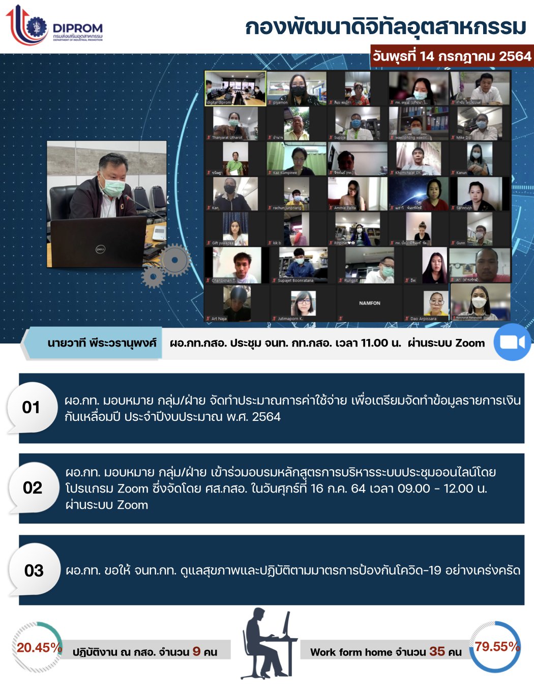 ประชุมวันที่ 14 กรกฎาคม 2564 กองพัฒนาดิจิทัลอุตสาหกรรม ประชุมเจ้าหน้าที่ กท.กสอ. ผ่านระบบ zoom