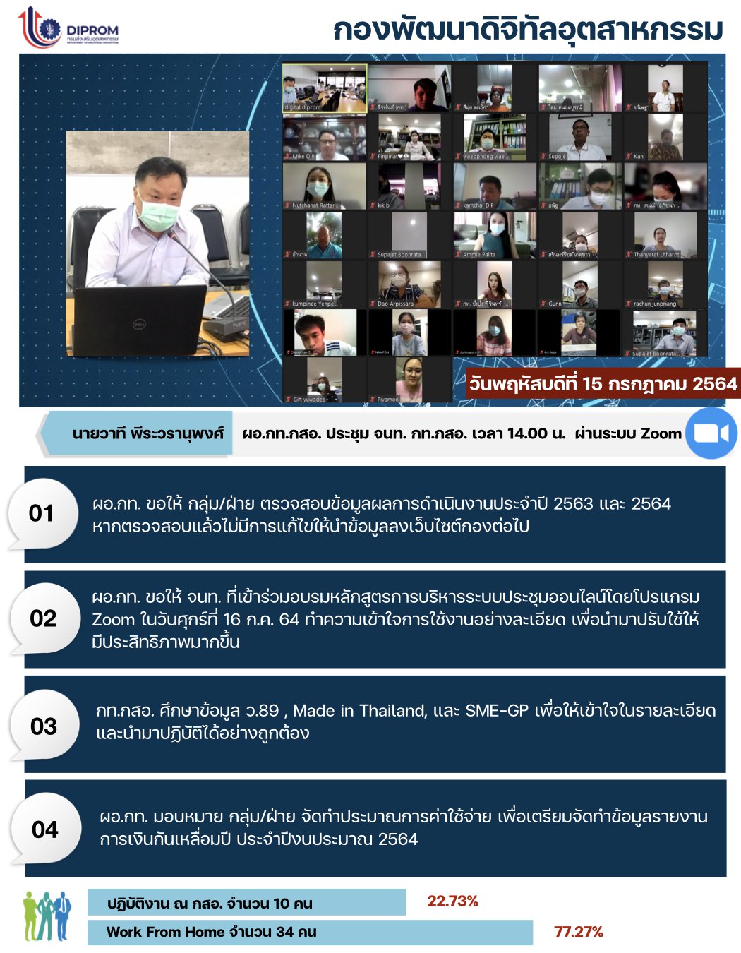 ประชุมวันที่ 15 กรกฎาคม 2564 กองพัฒนาดิจิทัลอุตสาหกรรม ประชุมเจ้าหน้าที่ กท.กสอ. ผ่านระบบ zoom