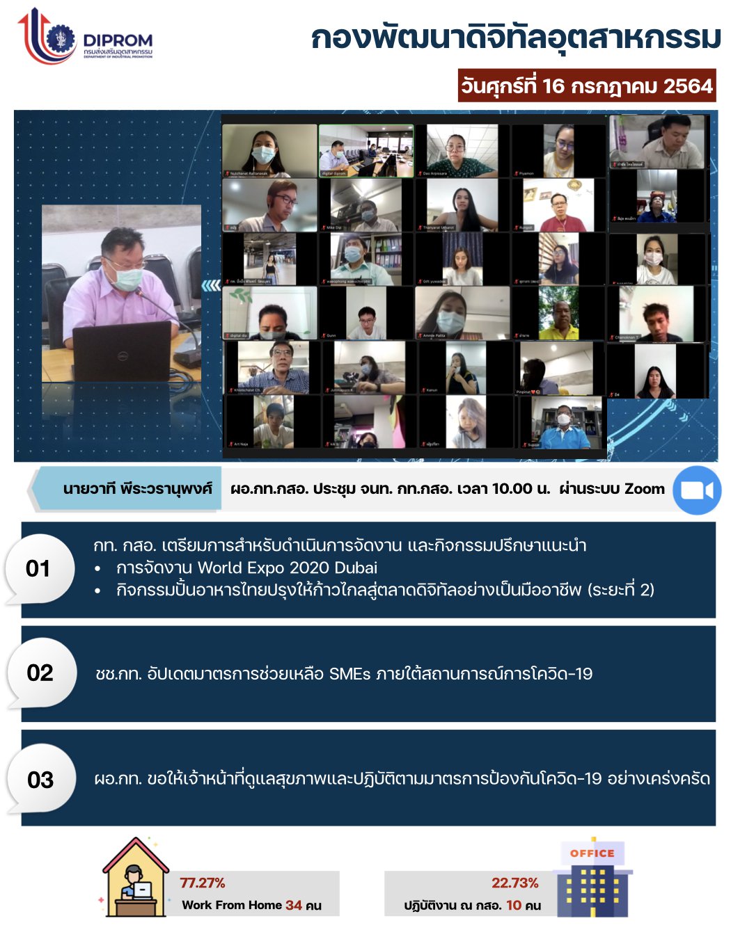 ประชุมวันที่ 16 กรกฎาคม 2564 กองพัฒนาดิจิทัลอุตสาหกรรม ประชุมเจ้าหน้าที่ กท.กสอ. ผ่านระบบ zoom