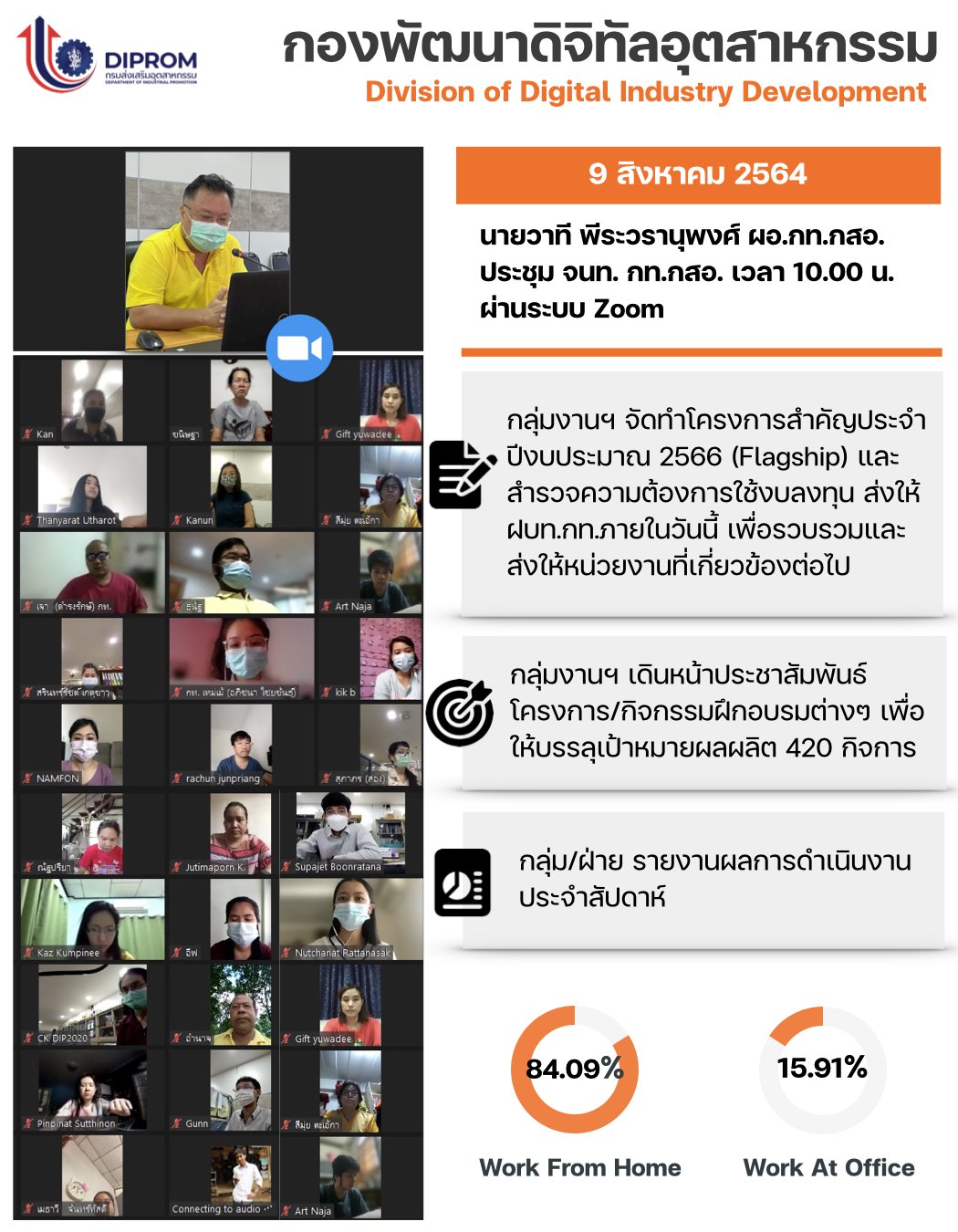 ประชุมวันที่ 9 สิงหาคม 2564 กองพัฒนาดิจิทัลอุตสาหกรรม ประชุมเจ้าหน้าที่ กท.กสอ. ผ่านระบบ zoom