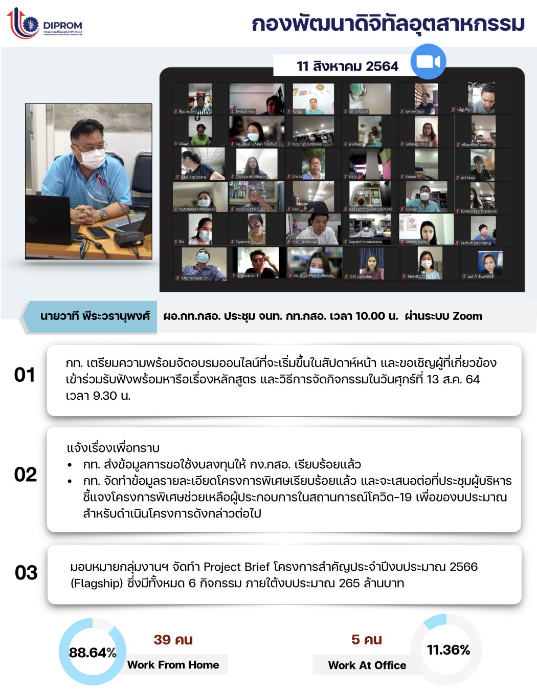 ประชุมวันที่ 11 สิงหาคม 2564 กองพัฒนาดิจิทัลอุตสาหกรรม ประชุมเจ้าหน้าที่ กท.กสอ. ผ่านระบบ zoom