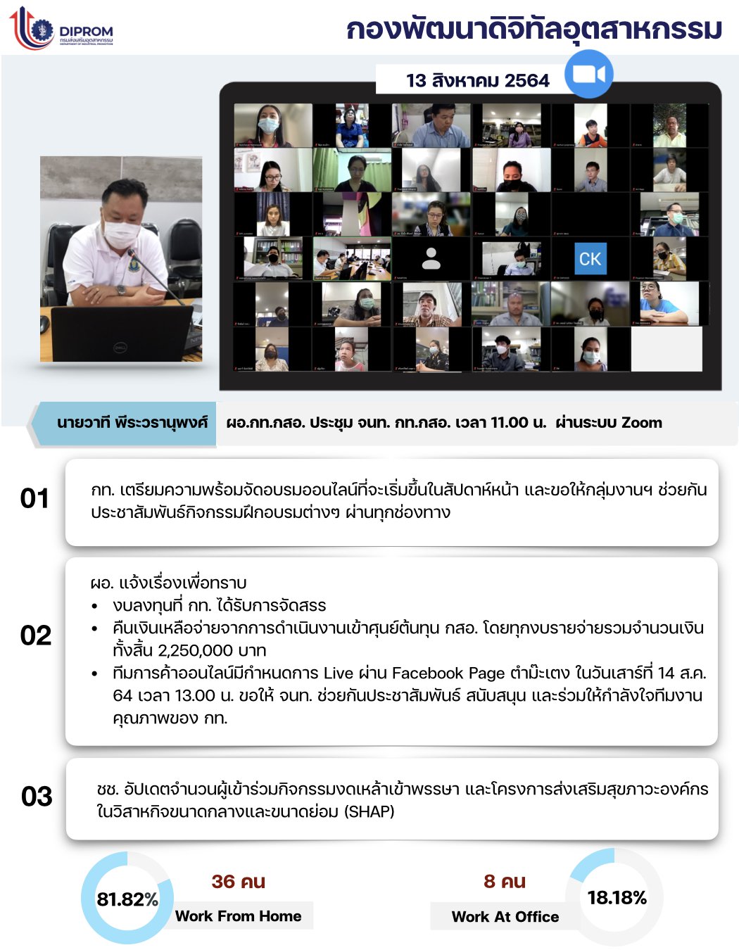 ประชุมวันที่ 13 สิงหาคม 2564 กองพัฒนาดิจิทัลอุตสาหกรรม ประชุมเจ้าหน้าที่ กท.กสอ. ผ่านระบบ zoom