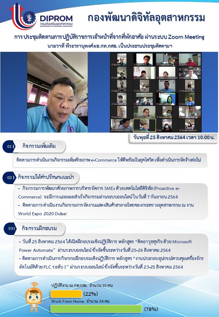 ประชุมวันที่ 25 สิงหาคม 2564 กองพัฒนาดิจิทัลอุตสาหกรรม ประชุมเจ้าหน้าที่ กท.กสอ. ผ่านระบบ zoom