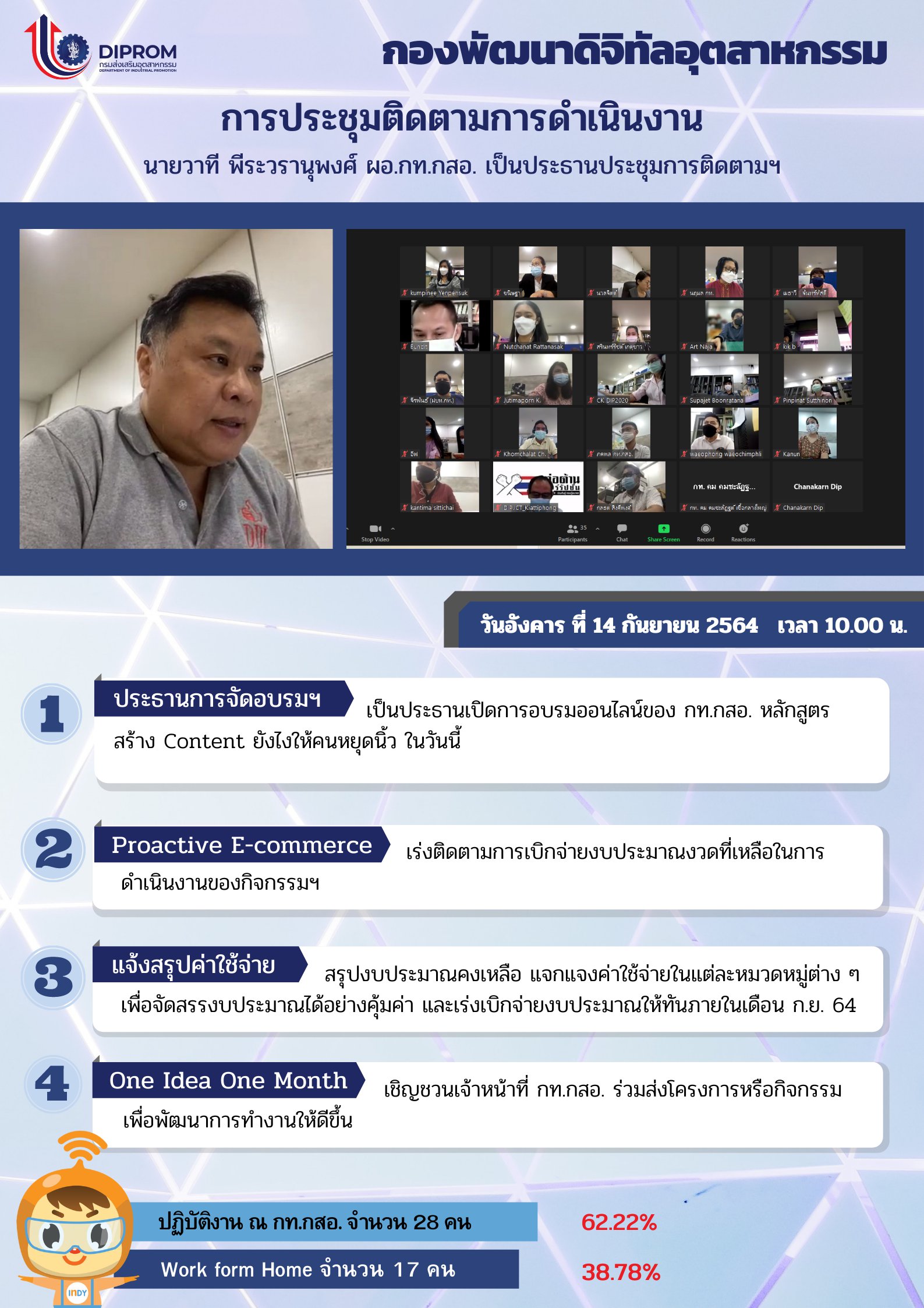 ประชุมวันที่ 14 กันยายน 2564 กองพัฒนาดิจิทัลอุตสาหกรรม ประชุมเจ้าหน้าที่ กท.กสอ. ผ่านระบบ zoom