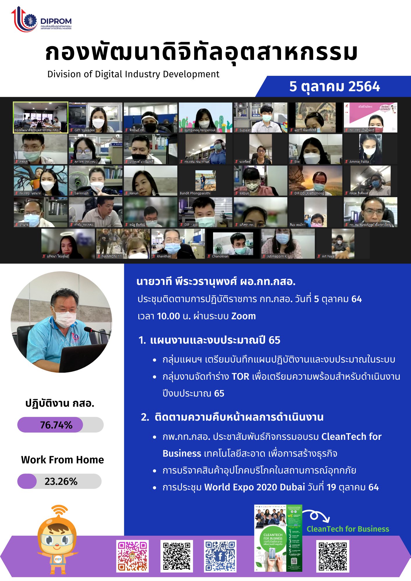 ประชุมวันที่ 5 ตุลาคม 2564 กองพัฒนาดิจิทัลอุตสาหกรรม ประชุมเจ้าหน้าที่ กท.กสอ. ผ่านระบบ zoom