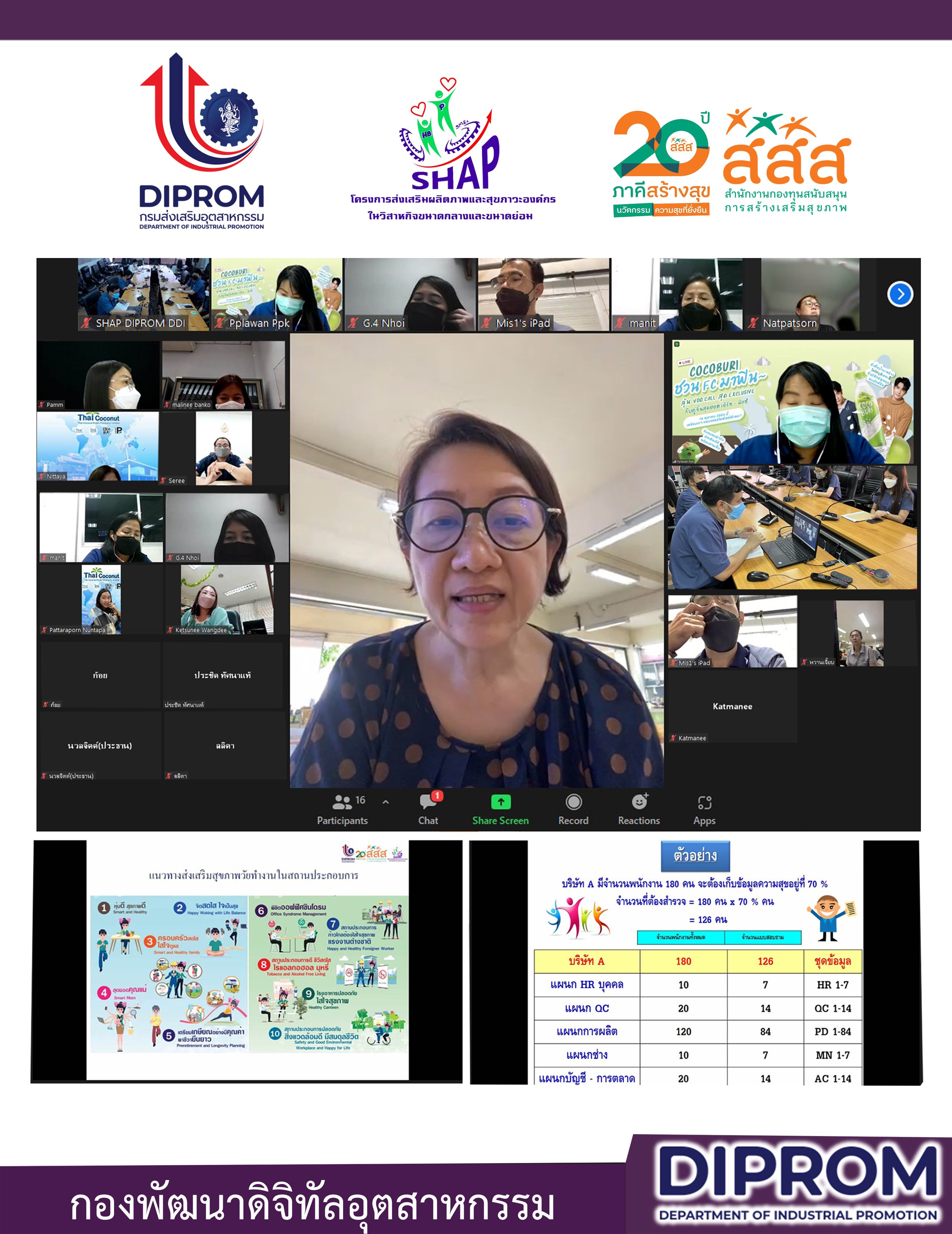 วันที่ 7 มีนาคม 2565 คณะทำงาน Happy Workplace กท.กสอ. (SHAP DIPROM DDI ) นำโดย นางนวลจิตต์ เรืองศรีใส นักวิเคราะห์นโยบายและแผนเชี่ยวชาญ