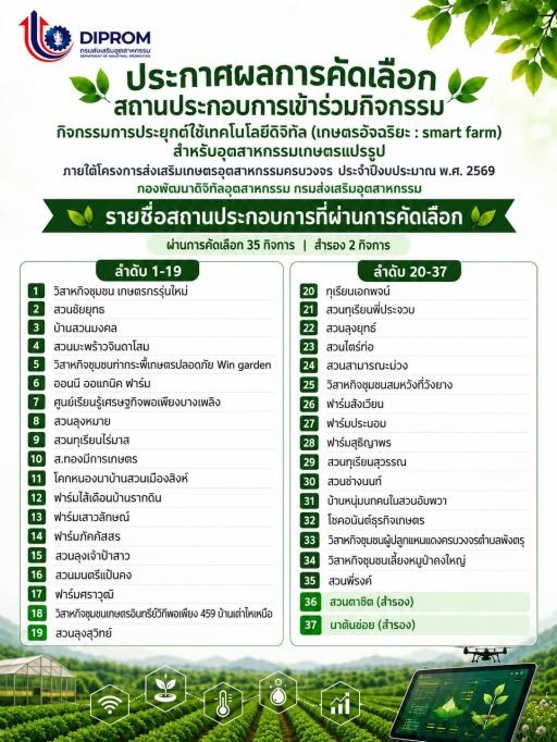 เช็กด่วน! ประกาศผลแล้ว 36 สถานประกอบการที่จะได้ยกระดับสู่ "Smart Farm" ยุคใหม่!