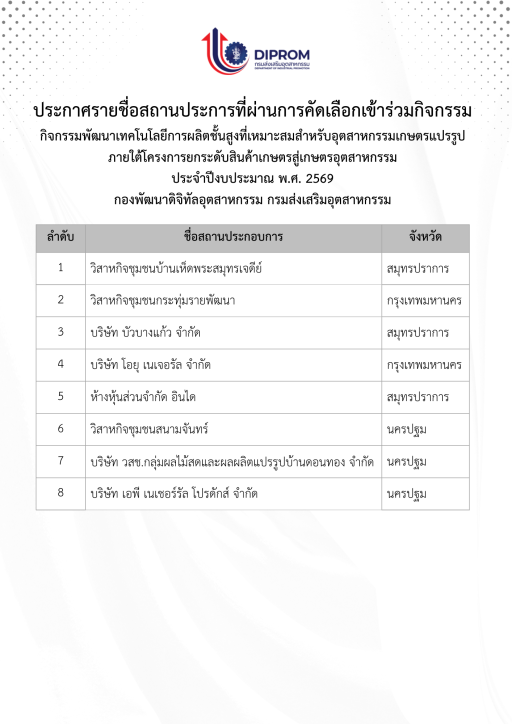 ประกาศรายชื่อสถานประกอบการที่ผ่านการคัดเลือกเข้าร่วมกิจกรรมพัฒนาเทคโนโลยีการผลิตชั้นสูงที่เหมาะสมสำหรับอุตสาหกรรมเกษตรแปรรูป ประจำปีงบประมาณ พ.ศ. 2569
