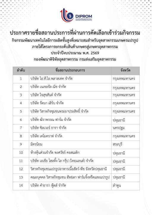 ประกาศรายชื่อสถานประกอบการที่ผ่านการคัดเลือกเข้าร่วม "กิจกรรมพัฒนาเทคโนโลยีการผลิตชั้นสูงที่เหมาะสมสำหรับอุตสาหกรรมเกษตรแปรรูป ประจำปีงบประมาณ พ.ศ. 2569