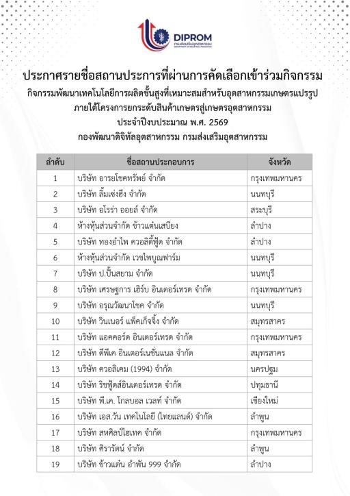 ประกาศรายชื่อสถานประกอบการที่ผ่านการคัดเลือกเข้าร่วม "กิจกรรมพัฒนาเทคโนโลยีการผลิตชั้นสูงที่เหมาะสมสำหรับอุตสาหกรรมเกษตรแปรรูป ประจำปีงบประมาณ พ.ศ. 2569"